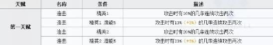 明日方舟近卫怎么选 慕斯星极解析对比