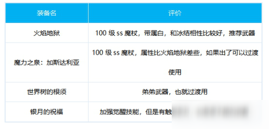 DNF冰结师出装经验分享