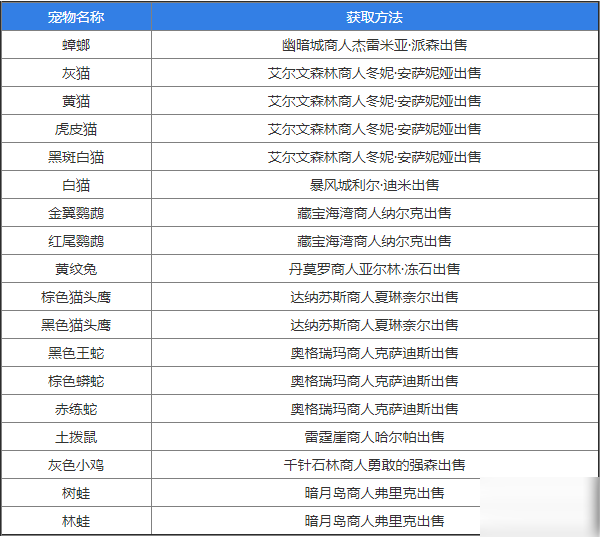 魔獸世界懷舊服小寵物獲取方式大全