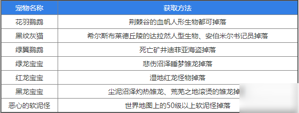 魔獸世界懷舊服小寵物獲取方式大全