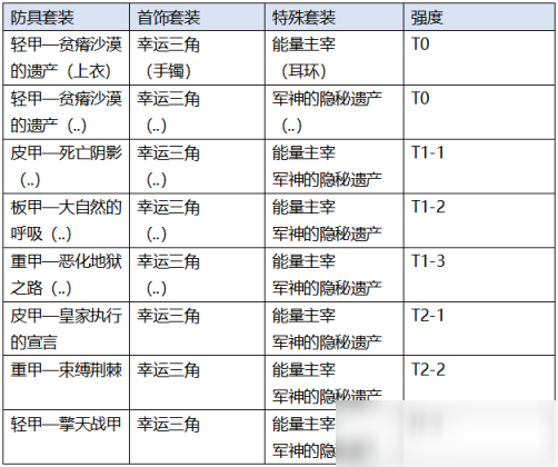 DNF元素爆破師出裝思路分享