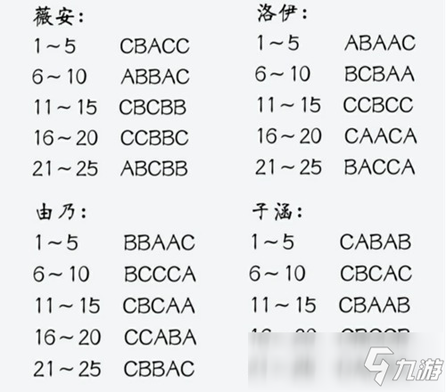 CF手游排位赛S4-荒漠之谜开启，火线大玩家答案公布!