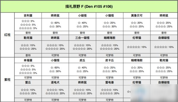 《宝可梦：剑/盾》铠岛揖礼原野极巨巢穴位置