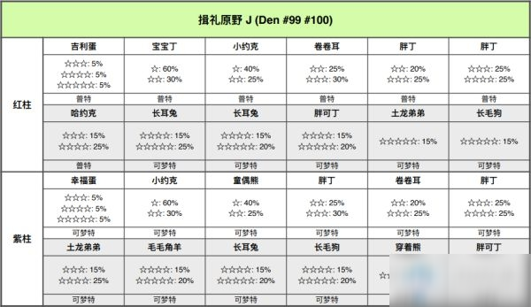 《宝可梦：剑/盾》铠岛揖礼原野极巨巢穴位置