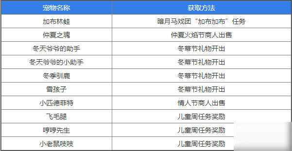 魔獸世界懷舊服小寵物獲取方式大全