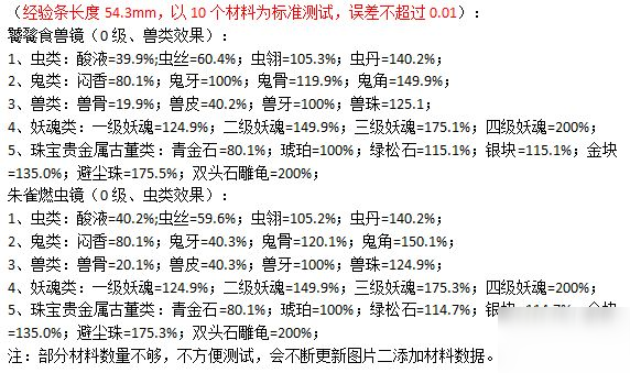 长生劫神器升级材料用什么更好