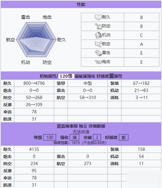 碧藍(lán)航線獨(dú)立技能屬性一覽 獨(dú)立獲取方法