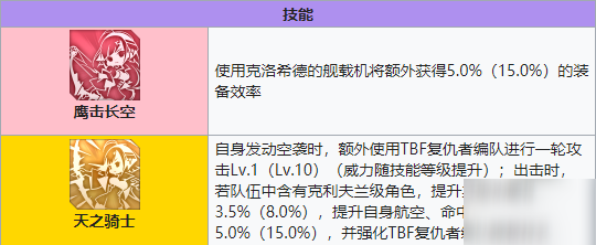 碧藍(lán)航線獨(dú)立技能屬性一覽 獨(dú)立獲取方法