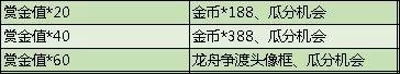 《和平精英》龍舟爭(zhēng)渡頭像框獲取方法