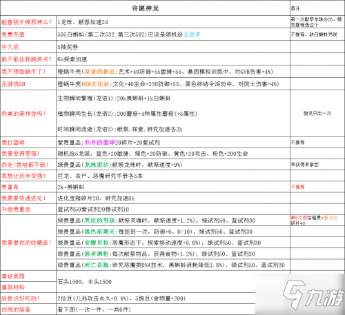 最強(qiáng)蝸牛神龍?jiān)S愿獎(jiǎng)勵(lì)一覽 最強(qiáng)蝸牛神龍?jiān)S愿獎(jiǎng)勵(lì)有哪些