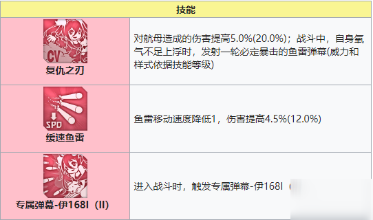 碧蓝航线伊168技能属性一览 伊168建造时间