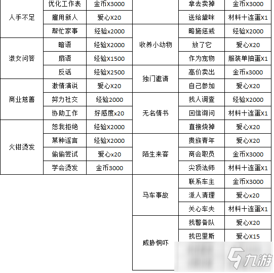 螺旋圓舞曲家族事務攻略最新