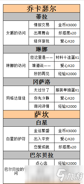 螺旋圆舞曲家族事务攻略最新