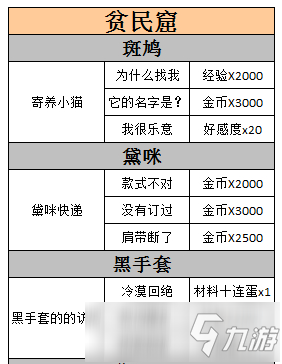 螺旋圓舞曲家族事務攻略最新