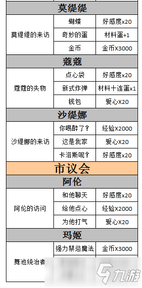 螺旋圓舞曲家族事務攻略最新