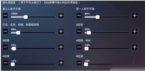 和平精英ss8賽季靈敏度設(shè)置攻略 ss8賽季靈敏度最穩(wěn)攻略