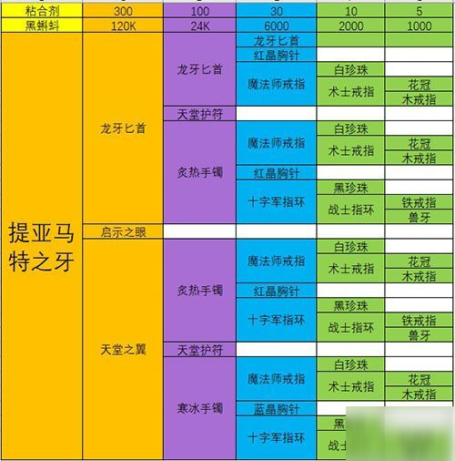 最強蝸牛武器在哪合成 最強武器合成攻略