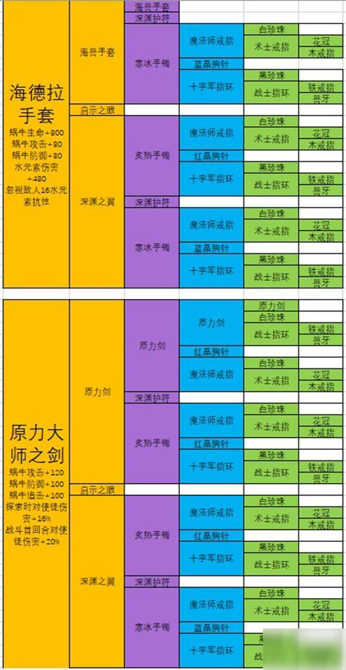 最強(qiáng)蝸牛武器在哪合成 最強(qiáng)武器合成攻略