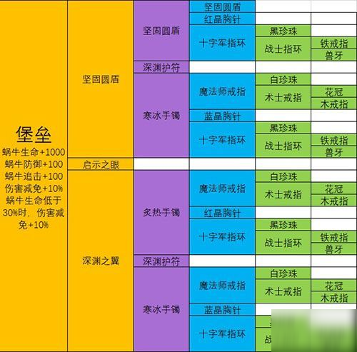 最強蝸牛武器在哪合成 最強武器合成攻略