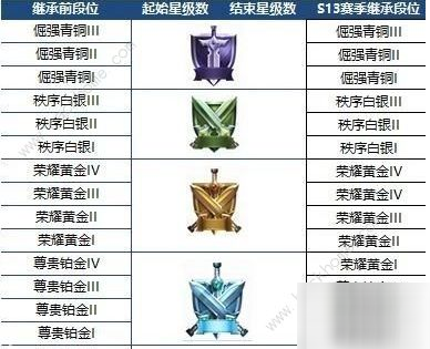 王者榮耀S20段位繼承規(guī)則是什么 賽季結(jié)束段位調(diào)整規(guī)則一覽[多圖]