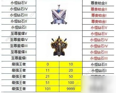 王者榮耀S20段位繼承規(guī)則是什么 賽季結(jié)束段位調(diào)整規(guī)則一覽[多圖]