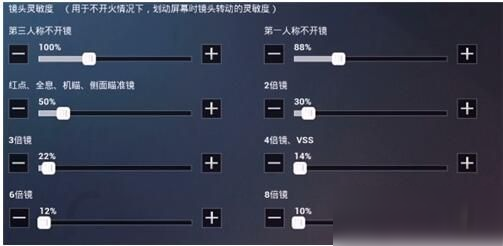 和平精英ss8賽季靈敏度怎么調(diào)最穩(wěn)？ss8靈敏度設(shè)置方案推薦