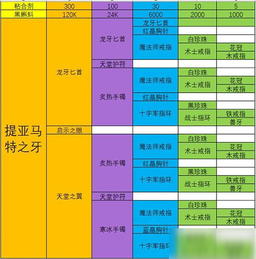 最強蝸牛武器合成表：極品裝備合成配方大全