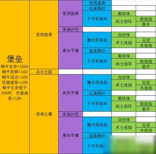 最强蜗牛武器合成表：极品装备合成配方大全