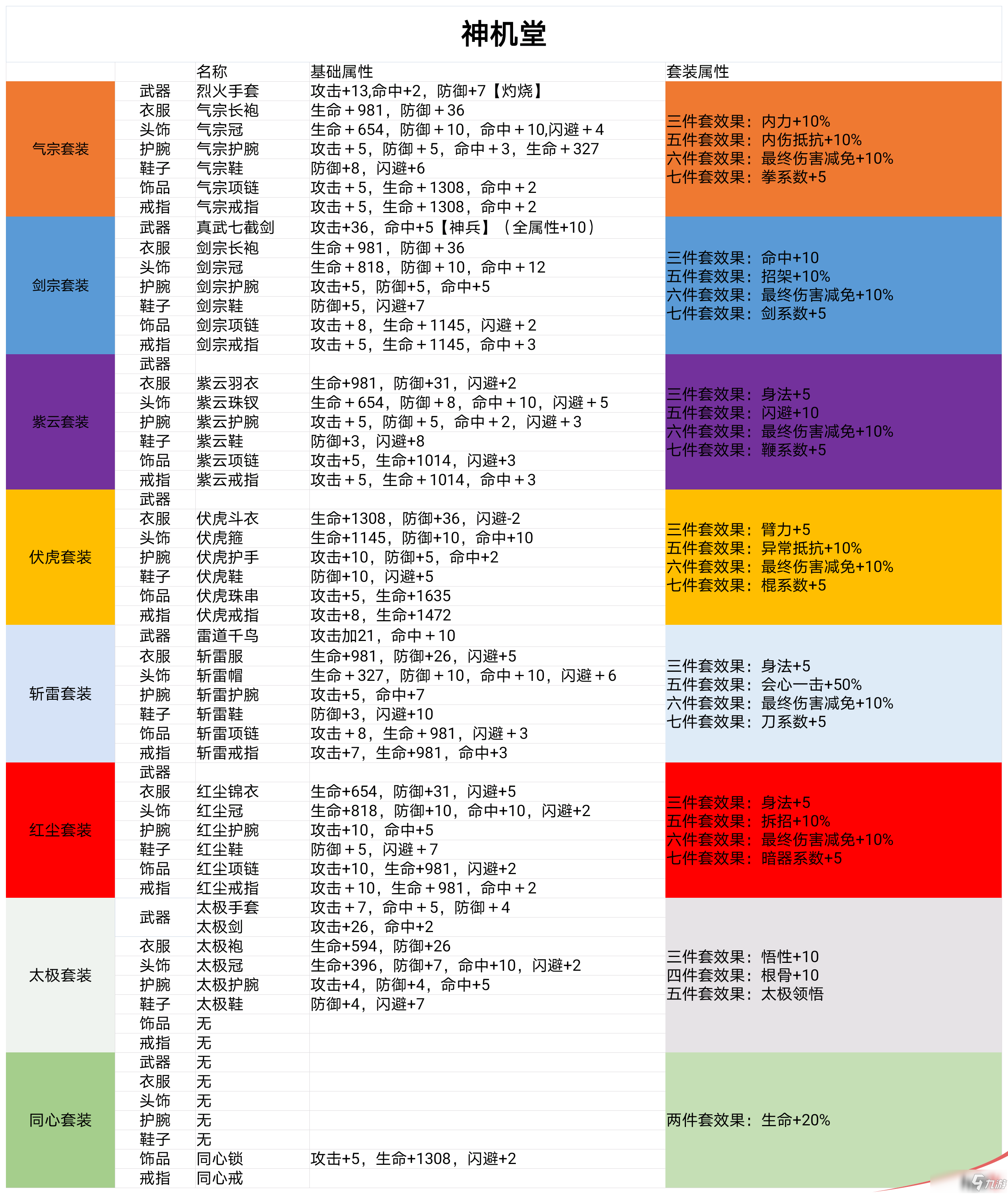 暴走英雄壇精英副本套裝屬性攻略