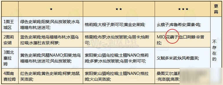 牧羊人之心花藕子怎么獲得 花藕子的粉色甜心怎么得