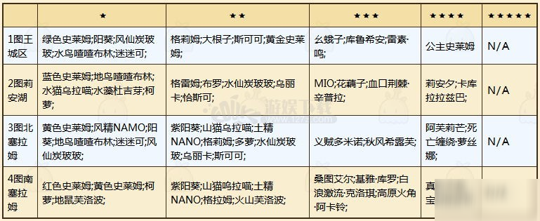 牧羊人之心花藕子怎么獲得 花藕子的粉色甜心怎么得