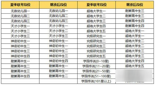 非人學(xué)園新賽季開(kāi)啟 排位切換段位繼承規(guī)則