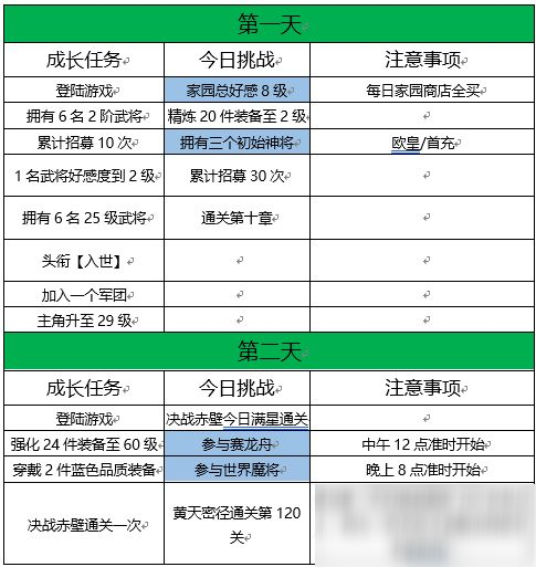 三國志幻想大陸無雙蔡文姬怎么得 7日任務獲取無雙蔡文姬攻略