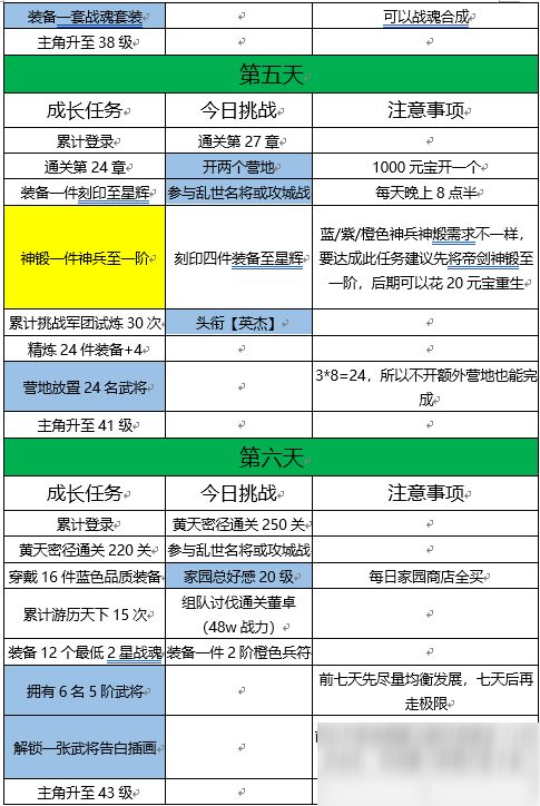 三國志幻想大陸無雙蔡文姬怎么得 7日任務獲取無雙蔡文姬攻略