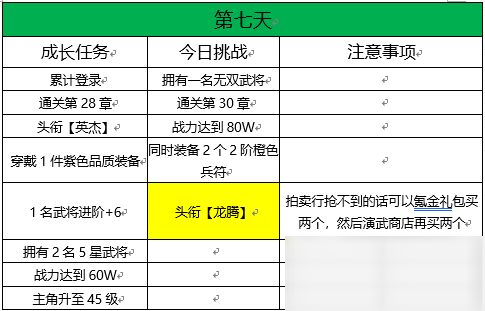 三國志幻想大陸無雙蔡文姬怎么得 7日任務獲取無雙蔡文姬攻略