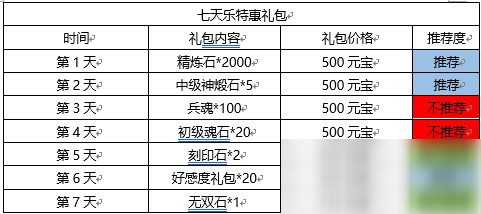 三國志幻想大陸無雙蔡文姬怎么得 7日任務獲取無雙蔡文姬攻略