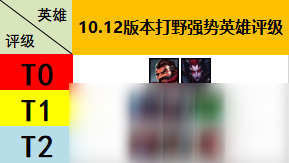 《LOL》10.12龍女符文出裝攻略