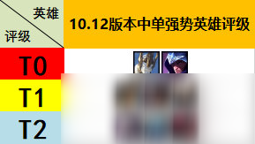 《LOL》10.12加里奥符文出装攻略