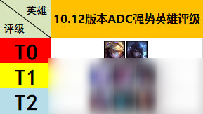 《LOL》10.12探险家符文出装攻略