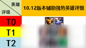 《LOL》10.12星界游神符文出装攻略