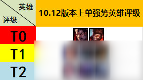 《LOL》10.12魔蛇之擁符文出裝攻略