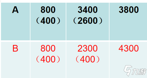 valorant競技模式經濟分配心得