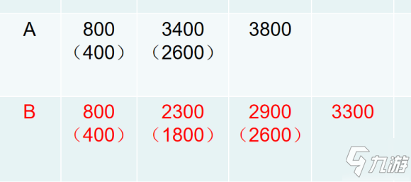 valorant競技模式經濟分配心得