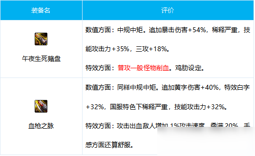 DNF漫游出裝思路講解