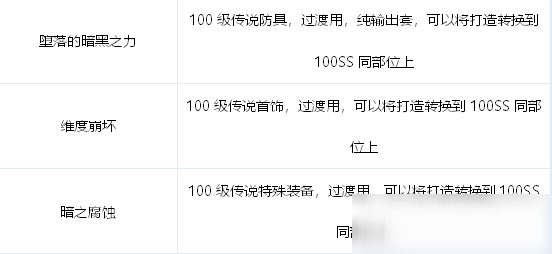 DNF帕拉丁出装思路详解