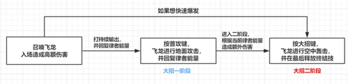 崩壞3V4.1測試服丨三年煮飯無人問，一朝律化天下知