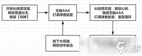 崩壞3V4.1測試服丨三年煮飯無人問，一朝律化天下知