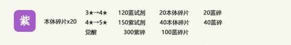 《最強蝸?！窅鄣仙袈暀C碎片怎么獲得 愛迪生留聲機碎片獲得攻略