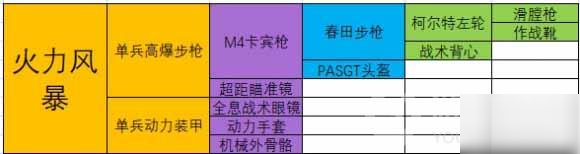 最強(qiáng)蝸牛火力風(fēng)暴合成表