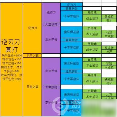 最强蜗牛逆刃刀真打合成表